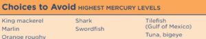 Highest Mercury Fish What fish can pregnant women eat shrimp?